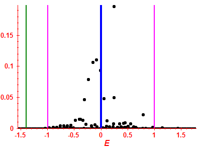 Strength function